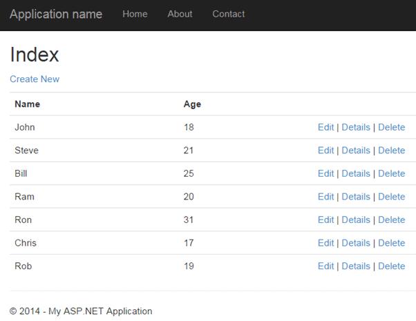 List View