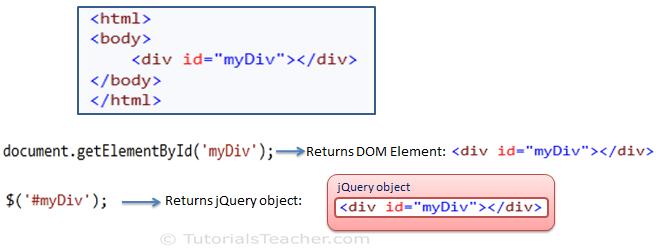 jQuery Methods